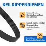 thumbnail of Keilrippenriemen passend wie Bosch 00096426 1930PH7 für Trockner