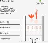 thumbnail of High Grow Half Circle Hochbeet 105 x 43 x 60cm Stahl-Wellblech einfacher Aufbau rost- und frostsicherAnthrazit