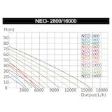 thumbnail of Helloshop26 - Pompe à eau de bassin filtre filtration cours d'eau eco 6000 litres par heure 40 watts koi 16_0002077