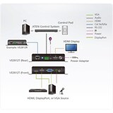 thumbnail of ATEN VE3912T DP/HDMI/VGA Switch HDBaseT Extender