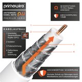 thumbnail of Primewire HDTV Antennenkabel mit 4-fach Schirmung IEC-Stecker zu RF-Buchse / 75 Ohm / 135dB - 1 m
