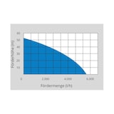 thumbnail of GÜDE   Hauswasserwerk MP 120/5A 24 LT