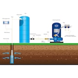 thumbnail of Cuve de stockage eau 500l horizontale pré équipée - BLEU