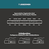 thumbnail of Komfortschaummatratze BeCo 2 Dreams, 2 in 1 Wendematratze softer Gelschaum 21 cm Höhe - Größe: 160 x 200 cm, Härtegrad: H2 & H3 (0kg - 120 kg)