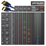 thumbnail of Primewire - 4m High Speed 8K HDMI Kabel 2.1 mit Ethernet ARC 3D 4K Ultra HD 7680x4320 @ 120 Hz PS4 360 TV OLED PC Laptop Beamer Monitor - Schwarz/Blau