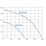 thumbnail of Zuluftgerät mit Vorfilter + Heizregister 2790 m³/h