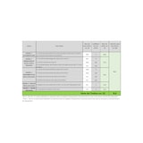 thumbnail of Hidrolimpiadora 115 bares 1300W Manguera 5m Lanza turbo + Cepillo de lavado + filtro VITO