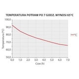 thumbnail of Stalgast Thermobehälter aus rostfreiem Edelstahl, 25 Liter