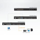 thumbnail of ATEN KH1516A KVM-Switch, VGA, PS/2-USB über Kat 5, 16 Port