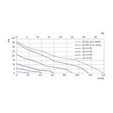 thumbnail of Kleinraumventilator Arc Weiß Weiß 3