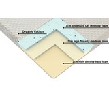 thumbnail of Larson - Memory foam topper - Larvik - 70x200