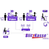 thumbnail of 10" All-in-One MINI Kasse für Einzelhandel: Laden, Friseursalon, Fest, Markt:Terminal, Bondrucker, Kundenanzeige, Kassenlade / Handel-Kasse