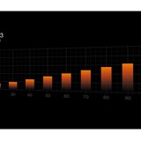 thumbnail of PC- Gehäuselüfter Be Quiet Pure Wings 3 high-speed PWM 140mm BL109