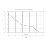 thumbnail of Fensterventilator Vario 230/9 AR-S Automatik Weiß 35