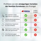 thumbnail of PROREGAL 10x Eurobox NextGen Grip | HxBxT 32x30x40cm | 30 Liter | Griffe geschlossen | Glatter Boden | Eurobehälter