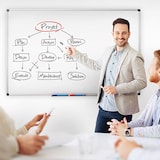 thumbnail of Whiteboard Master of Boards 80 x 110 cm, lackiert, mit Aluminiumrahmen - Hoch- und Querformat - abnehmbare Stiftablage