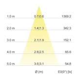 thumbnail of Brumberg Leuchten LED-Deckenspot alu-mt 12261253