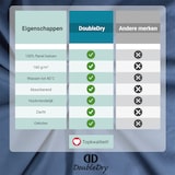 thumbnail of DoubleDry Hoeslaken Flanel 180 x 200 cm - 100% zacht katoen - petrol