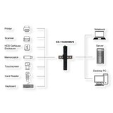 thumbnail of EXSYS EX-11220HMVS 10 Port USB 3.2 Gen 1 Metall HUB VIA VL811+ Chipset