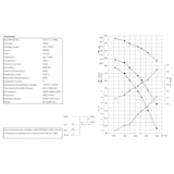 thumbnail of Combisteel Lüftungsmotor Typ7/7 1400Umdrehungen/min 235x311x323mm