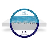 thumbnail of Innovative Gelschaummatratze mit 7|Zonen Kaltschaum | 180x200 | ergonomischer Körperanpassung und optimale Druckverteilung