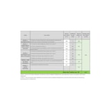 thumbnail of Tondeuse électrique 1400W Moteur induction Coupe 34 cm - Hauteur de coupe 25-60 mm - Bac 35L VITO