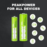thumbnail of 100% PeakPower Cargador de Pilas AAA y AA Super Rápido 2-6 Horas - Incluye 8 Pilas Recargables AA de 2300 mAh, 4 Pilas Recargables AAA 800 mAh, 2 ada