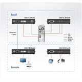 thumbnail of ATEN CE611 Mini USB HDBaseT DVI KVM Extender