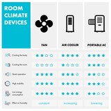 thumbnail of Monteverde Deckenventilator Deckenleuchte 52` 8.376m³/h 3 Flügel Walnuss 132