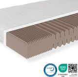 thumbnail of GREENFIRST matras 160x200 cm, hoogte 18cm, hardheidsgraad H5, hoogwaardige tijk van dubbele stof, koudschuimmatras 160x200, tot 150kg, ademend