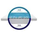 thumbnail of Ergonomische Gelschaummatratze mit waschbarem Bezug | 80x200 | Matratze 80x200 mit Kaltschaum Kern und Gel Topper für optimale Druckentlastung