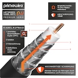 thumbnail of Primewire HDTV Antennenkabel mit 4-fach Schirmung IEC-Stecker zu RF-Buchse / 75 Ohm / 135dB - 1 m