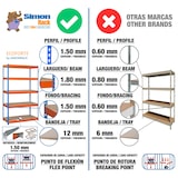 thumbnail of SimonRack Industrieregal, 2000x1800x750 mm, 400 kg am Biegepunkt, 4 Holzböden, Garagenregal, Blau/Orange/Holz- Ecoforte