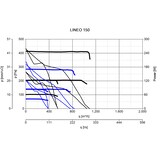 thumbnail of Rohrlüfter Lineo 150 Luftleistung bis 550 m³/h Grau / Silber / Titan 58