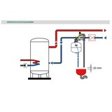 thumbnail of SiCalCenter Sicherheitscenter 10 bar mit 18l Ausdehnungsgefäß