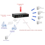 thumbnail of Neol ePowerSwitch 4M+