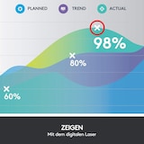 thumbnail of Logitech Spotlight Presentador Inalambrico - Radio de Accion 30m - Vibracion - Color Acero 910-004861