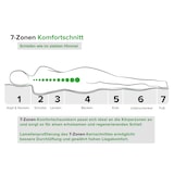 thumbnail of Matratze 100x200 cm Komfortschaum Härtegrad H2 medium 80.011-10