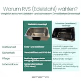 thumbnail of Emerio Frituurpan Dubbel - 2x 3 Liter Friteuse - PFAS-Vrij - Regelbare Thermostaat - Koude Zone - DF-120485 RVS
