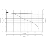 thumbnail of Kleinraumventilator Filo MF 150 T LL Weiß 28