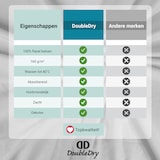thumbnail of DoubleDry Hoeslaken Flanel 180 x 200 cm - 100% zacht katoen - wit