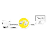 thumbnail of VALUE DisplayPort-HDMI Adapter, DP Stecker-HDMI Buchse