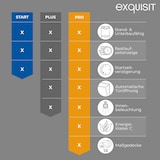 thumbnail of Exquisit PRO Geschirrspüler 60 cm, Unterbaufähig, EEK: C, 14 Maßgedecke, Besteckschublade, Automatische Türöffnung, 11 Liter, GSP56314-030C silber
