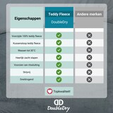 thumbnail of DoubleDry Dekbedovertrek Teddy Fleece - Lits Jumeaux 240x220 cm + 2 Kussenslopen - Zacht & Huidvriendelijk - Antraciet