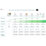 thumbnail of Toilettenpapierspender Doppelrollen, Blanc Cosmos, unschlagbar ergiebig, abschließbar, autom. Rollenwechsel, Restrollenfunktion