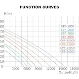 thumbnail of Helloshop26 - Bomba de piscina 16000 l/h circulación 140 vatios 16_0001984