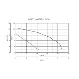 thumbnail of Schachtventilator Ariett Habitat LL 15/30 Weiß 8