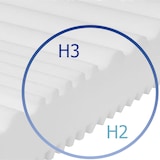thumbnail of Orthopädische Matratze 200x200, 15cm hoch, H3 H2 Kaltschaummatratze, Höhe 15cm, 7 Zonen Wendematratze mit abnehmbaren Bezug
