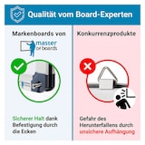 thumbnail of Whiteboard Master of Boards 80 x 110 cm, lackiert, mit Aluminiumrahmen - Hoch- und Querformat - abnehmbare Stiftablage