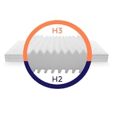 thumbnail of 7 Zones matras | matras 90x200 | gemiddeld of stevig matras | orthopedisch matras | koudschuim matras 90 x 200 cm